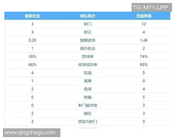 友谊赛巴萨与巴黎圣日耳曼战平补时进球引发全场狂欢数据分析揭秘