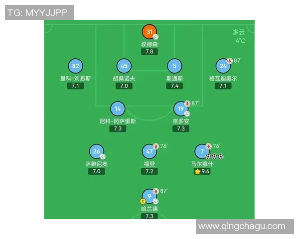 国王杯曼城与莱比锡交锋战术解析与全场焦点回顾